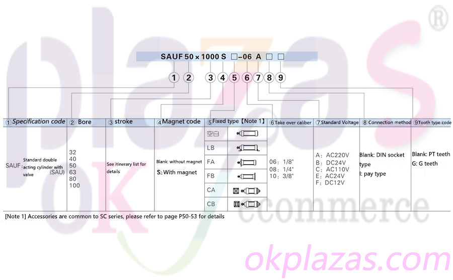 Transmitter|Encoder|Soft starter|Power supply|VFD|Light curtain|Servo products|Human-machine interface|Solenoid valve|Cylinder|Actuator|Flow meter|Transformer|Thyristor|Sensor|Deceleration drive gearbox reducer|Linear guide|Circuit breaker|Refrigeration compressorAll industrial products of okplazas are purchased from the original factory or formal channels of agents to ensure the original authenticity, which perfectly solves the problem of industrial product sample procurement and small-batch procurement for the majority of engineers and purchasing personnel.